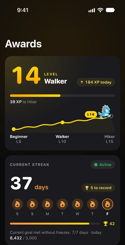 Awards: level 14, Walker, 39 XP to Hiker, and a 37-day streak five days from the record.