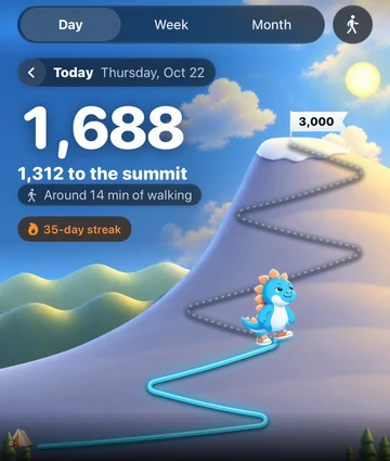 The Day screen at noon on Thursday, October 22: 1,688 steps, 1,312 to the 3,000 summit, a 35-day streak and Steggy walking up a glowing cyan trail.