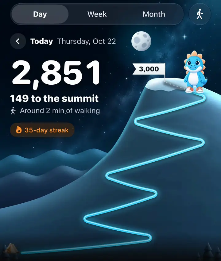 Animation of the Day screen at night as the goal is reached: Steggy walks the last stretch, the count passes 3,000, Goal smashed appears, the trail turns gold, he plants a 3,000 flag on the summit and the streak grows to 36 days.
