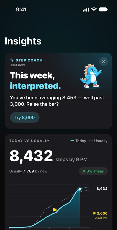 Insights: the Step Coach suggests raising the goal to 8,000, and today’s 8,432 steps run 8% ahead of the usual day.