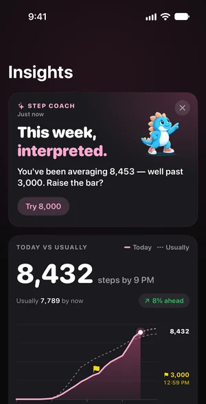 Insights in pink: the Step Coach card’s headline and Try 8,000 button, and today’s step line against the usual day.