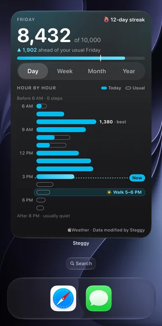 Animation of an iPhone Home Screen with the Story widget as Day, Week, Month and Year are tapped: today hour by hour; the last 7 days with 7 of 7 goals; the last 30 days with 16 goal days; the last 12 months with 54 goal days.
